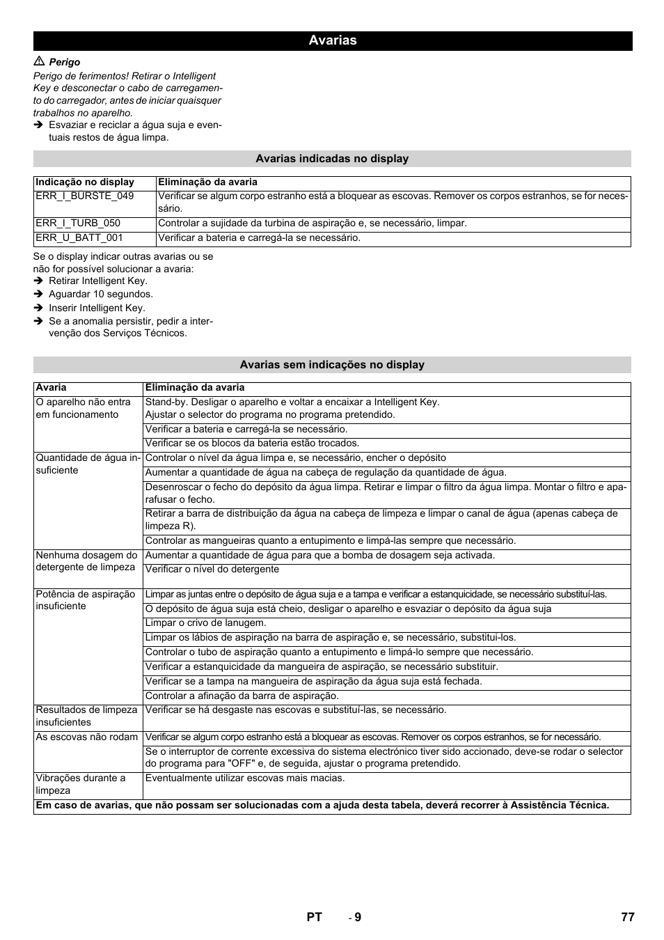 Avarias | Karcher B 60 W User Manual | Page 77 / 308