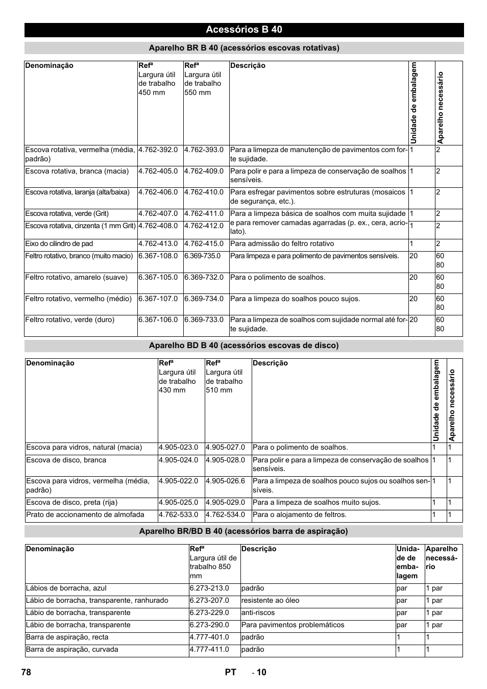 Acessórios b 40 | Karcher B 60 W User Manual | Page 78 / 308