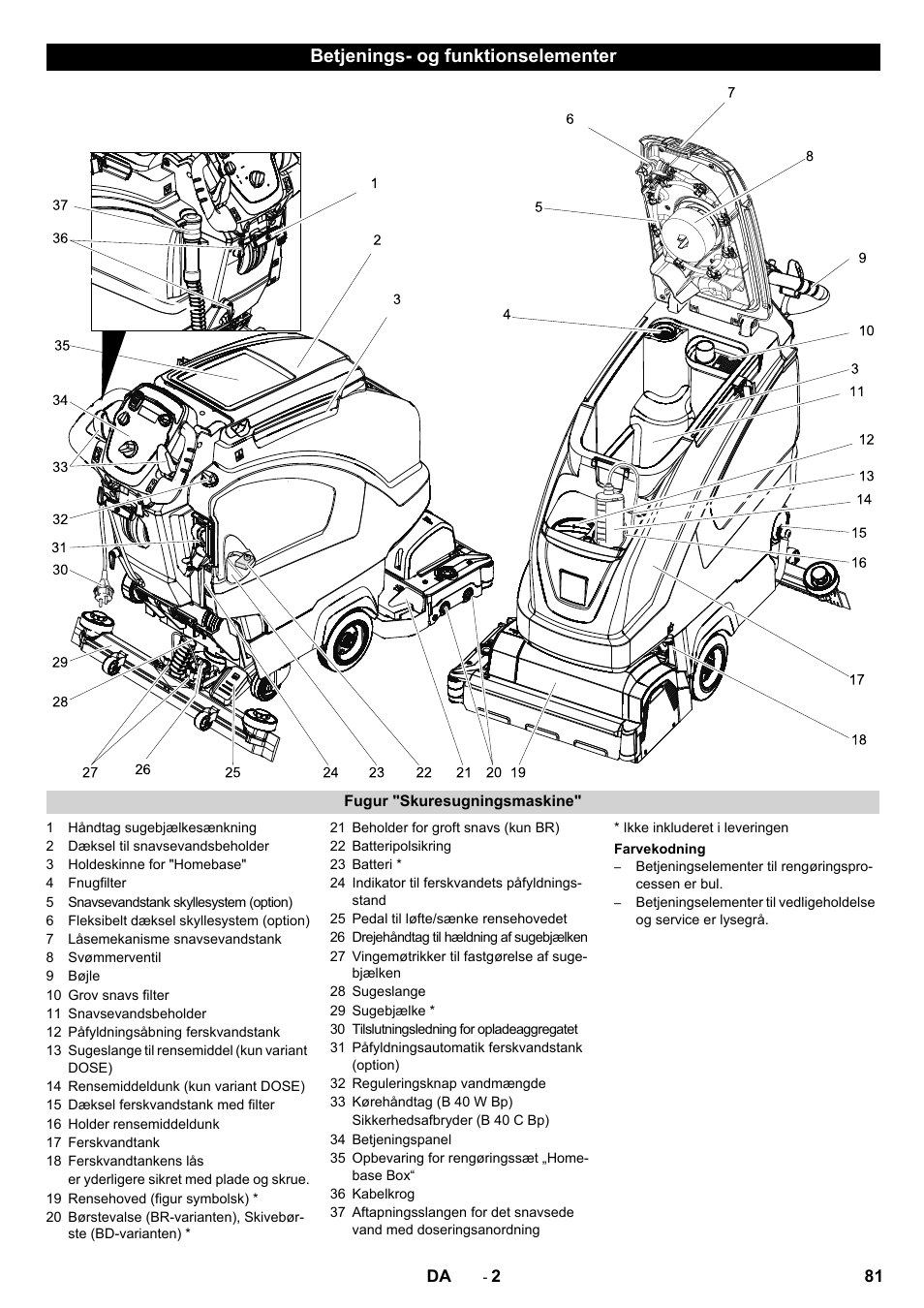 Betjenings- og funktionselementer | Karcher B 60 W User Manual | Page 81 / 308