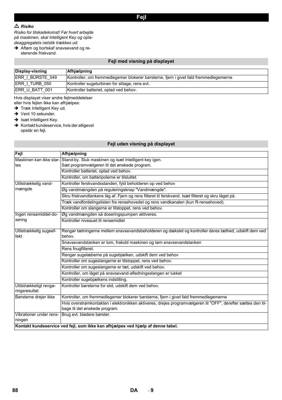 Fejl | Karcher B 60 W User Manual | Page 88 / 308