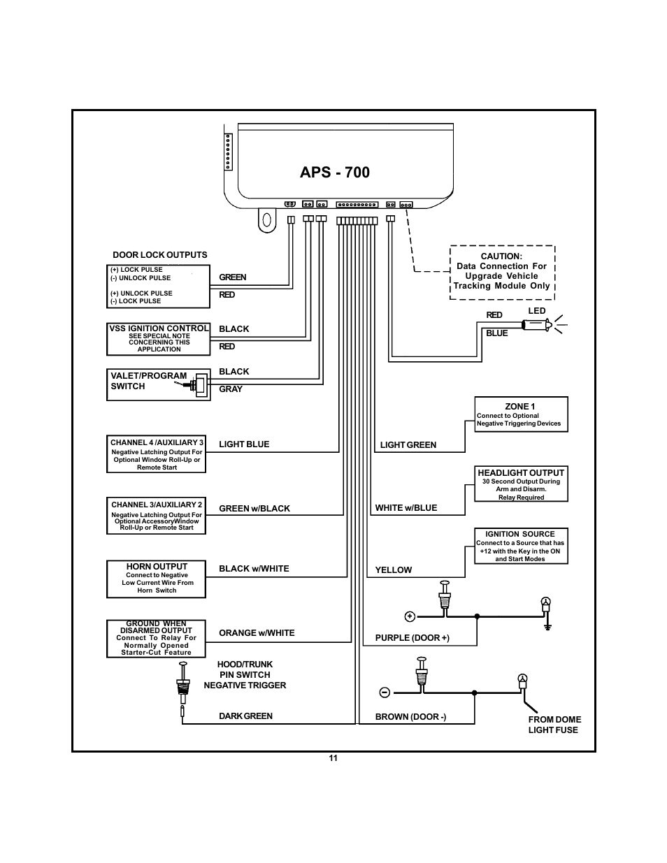 Aps - 700 | Audiovox APS-700 User Manual | Page 11 / 24