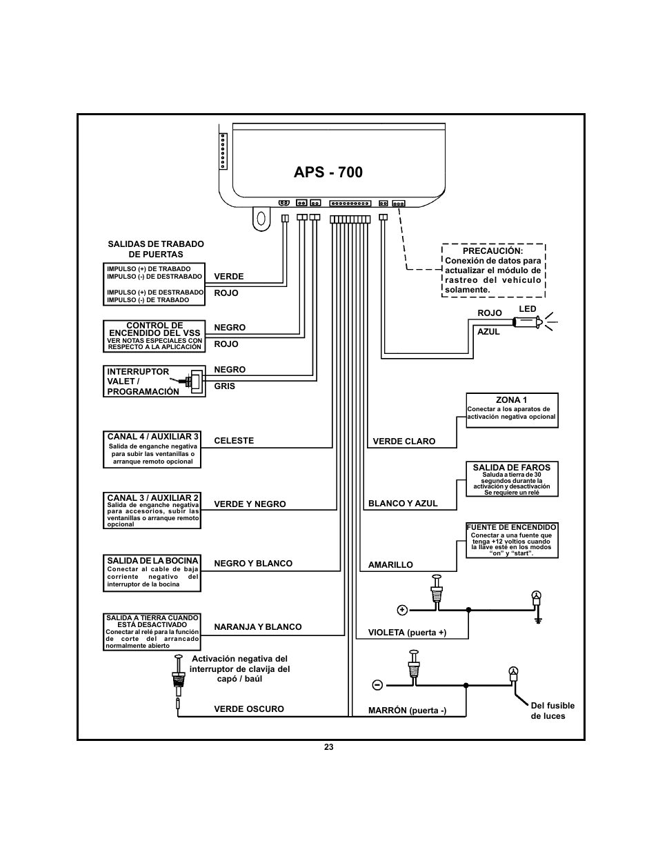Aps - 700 | Audiovox APS-700 User Manual | Page 23 / 24