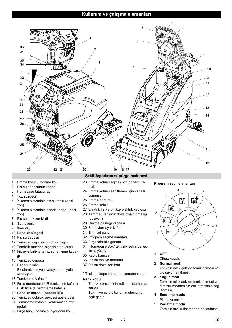 Kullanım ve çalışma elemanları | Karcher B 40 C Bp R 55 User Manual | Page 101 / 226