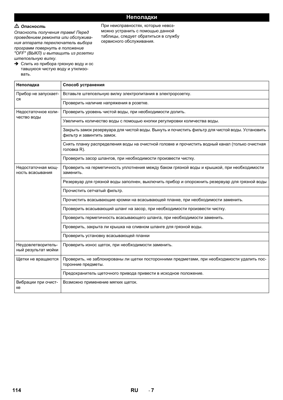 Неполадки | Karcher B 40 C Bp R 55 User Manual | Page 114 / 226