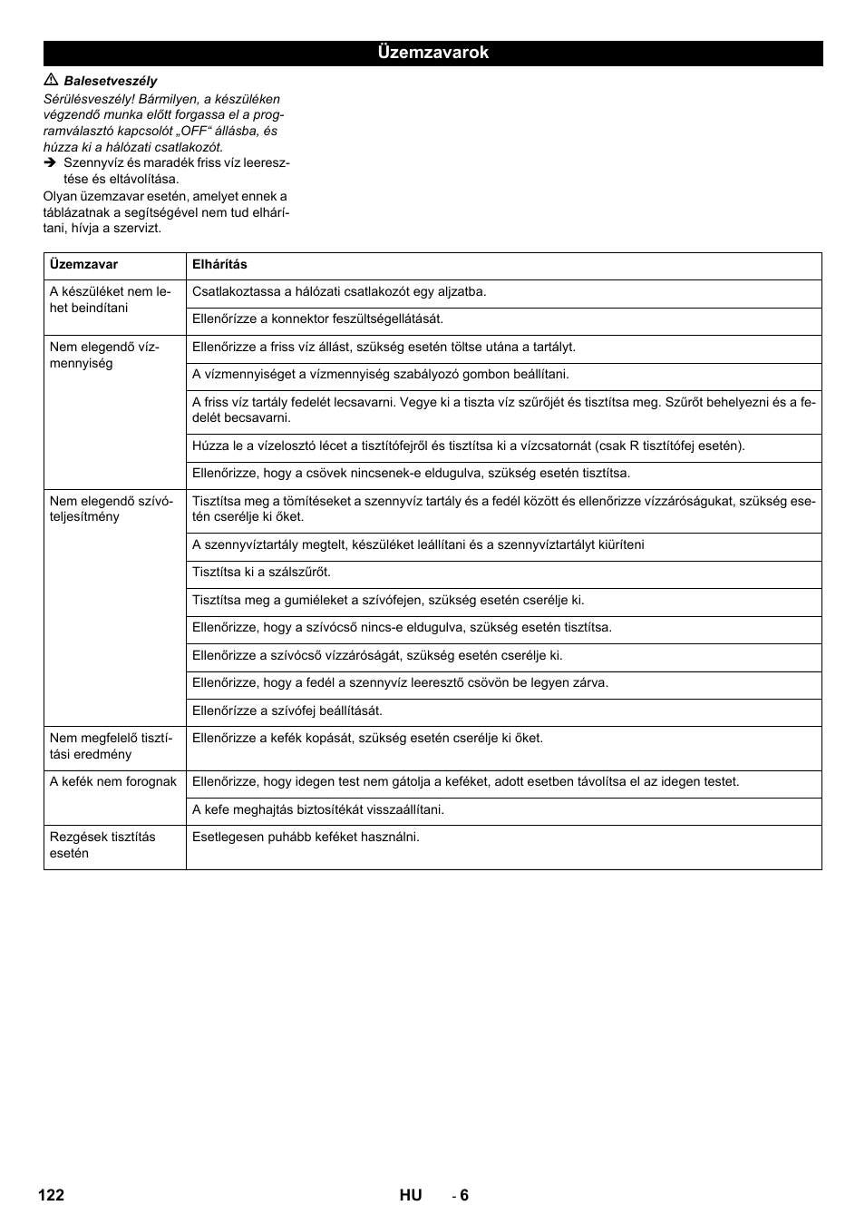 Üzemzavarok | Karcher B 40 C Bp R 55 User Manual | Page 122 / 226