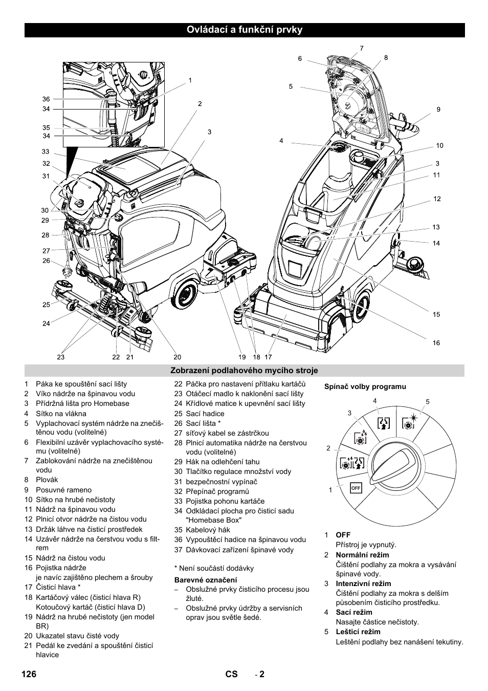 Ovládací a funkční prvky | Karcher B 40 C Bp R 55 User Manual | Page 126 / 226