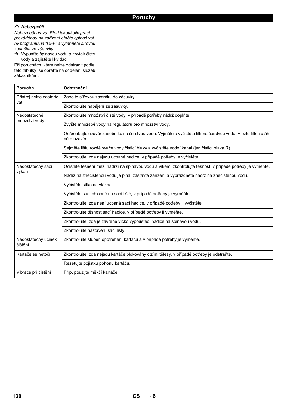 Poruchy | Karcher B 40 C Bp R 55 User Manual | Page 130 / 226