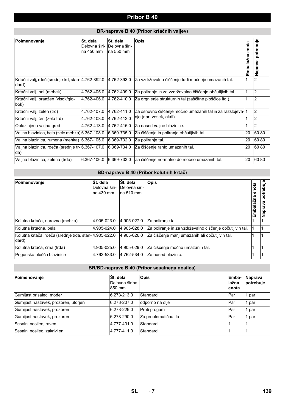 Pribor b 40 | Karcher B 40 C Bp R 55 User Manual | Page 139 / 226