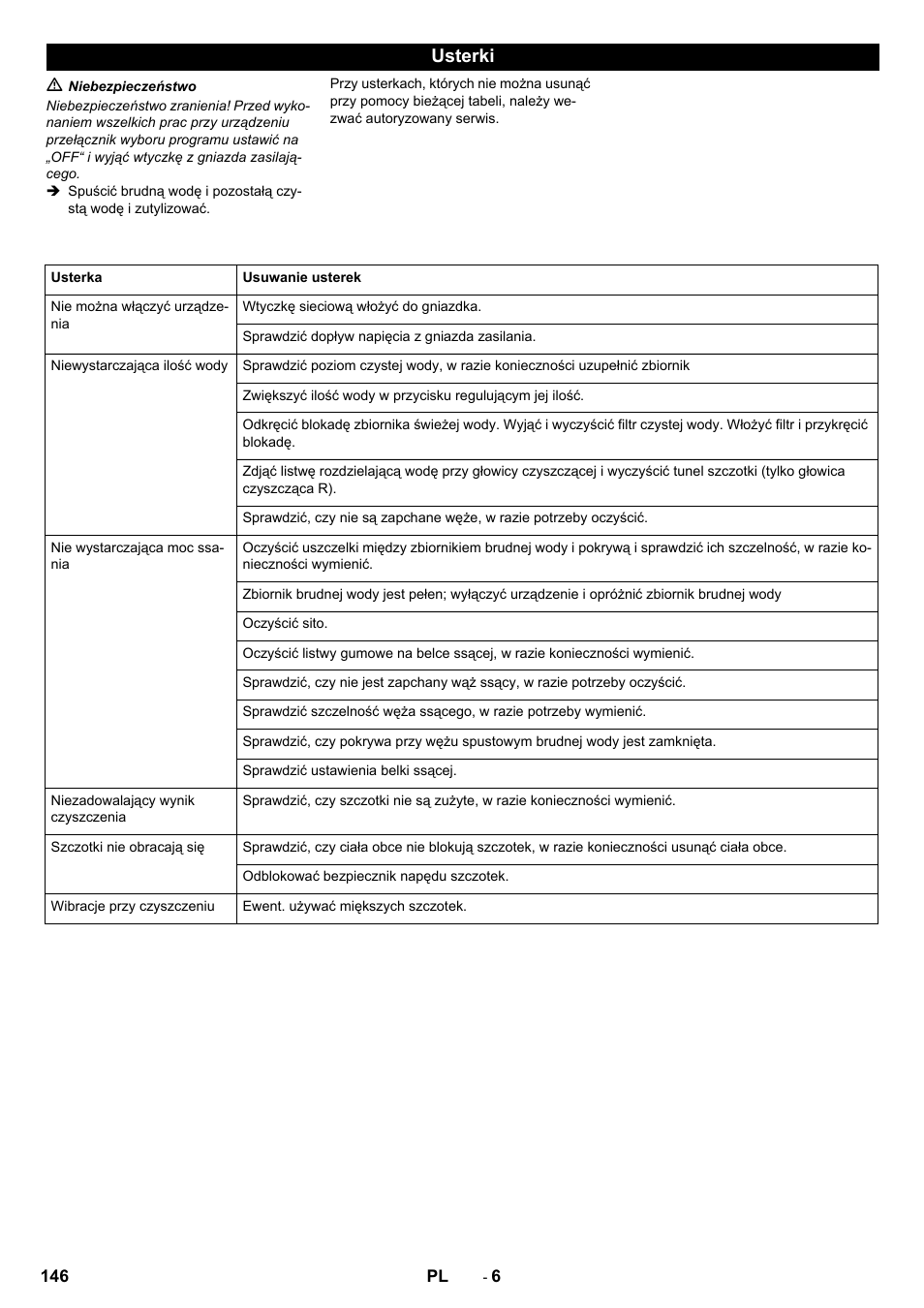 Usterki | Karcher B 40 C Bp R 55 User Manual | Page 146 / 226