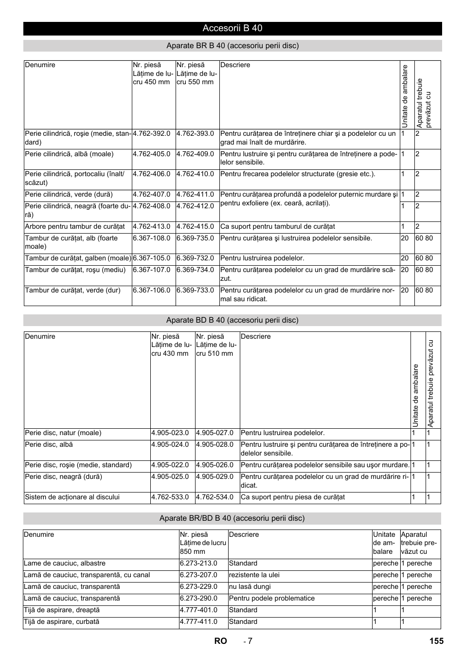 Accesorii b 40 | Karcher B 40 C Bp R 55 User Manual | Page 155 / 226