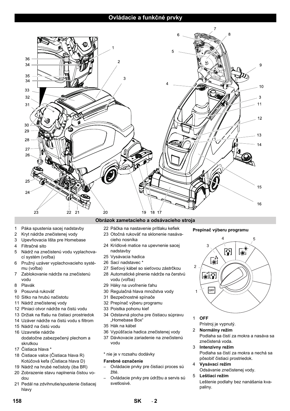 Ovládacie a funkčné prvky | Karcher B 40 C Bp R 55 User Manual | Page 158 / 226