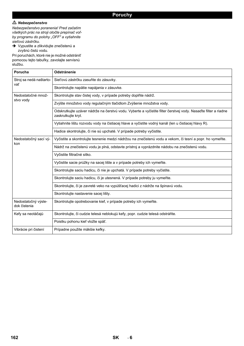 Poruchy | Karcher B 40 C Bp R 55 User Manual | Page 162 / 226