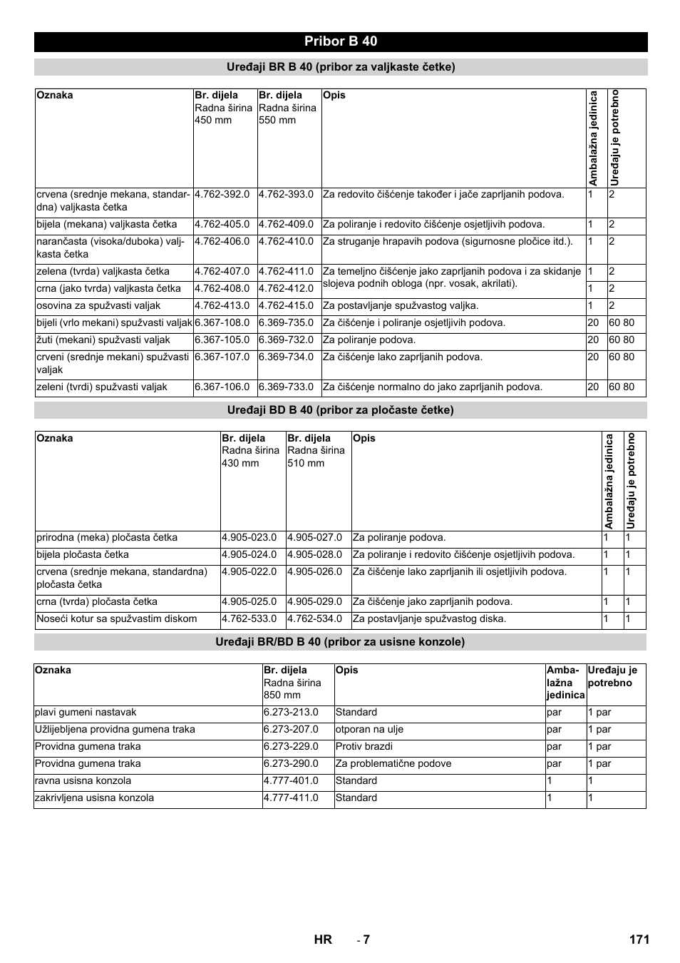 Pribor b 40 | Karcher B 40 C Bp R 55 User Manual | Page 171 / 226