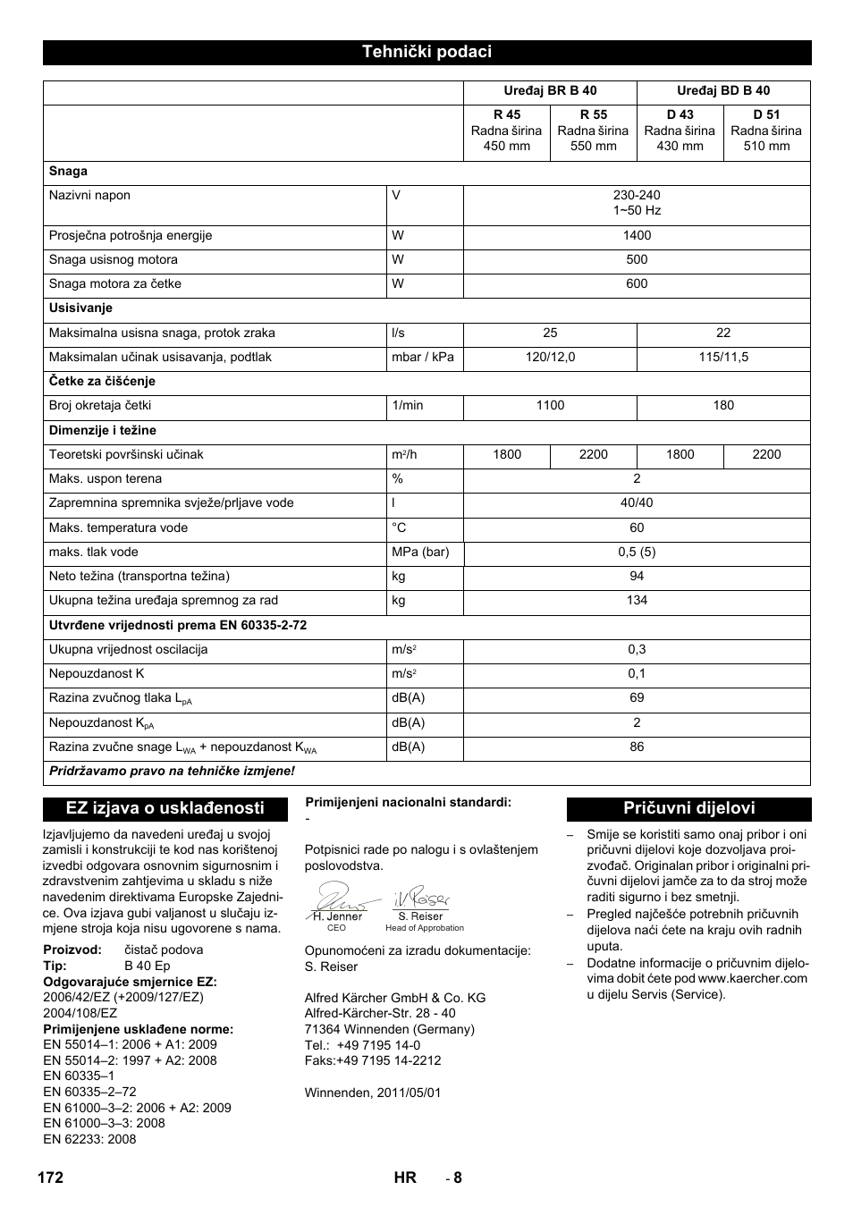 Tehnički podaci, Ez izjava o usklađenosti, Pričuvni dijelovi | Karcher B 40 C Bp R 55 User Manual | Page 172 / 226