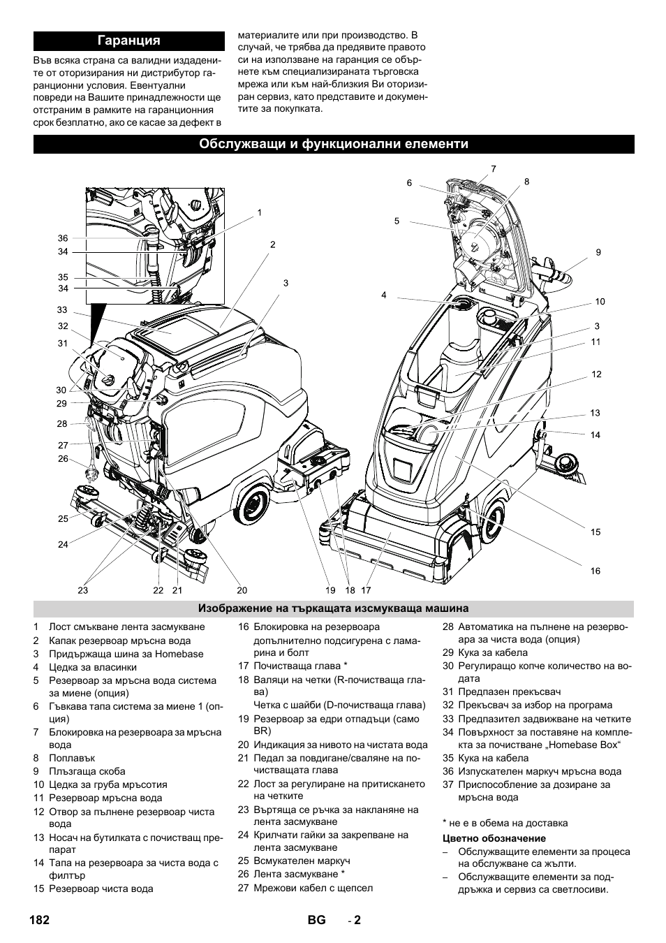 Гаранция обслужващи и функционални елементи | Karcher B 40 C Bp R 55 User Manual | Page 182 / 226