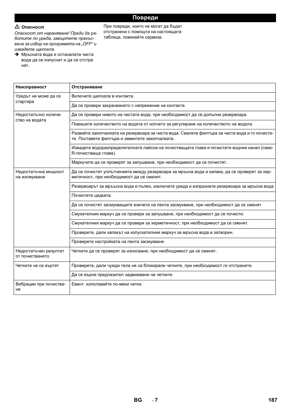 Повреди | Karcher B 40 C Bp R 55 User Manual | Page 187 / 226