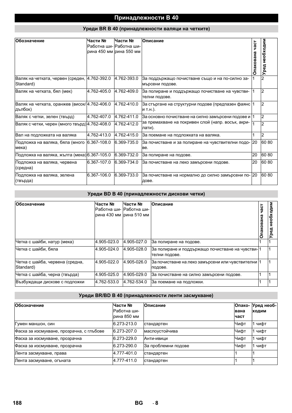 Принадлежности b 40 | Karcher B 40 C Bp R 55 User Manual | Page 188 / 226