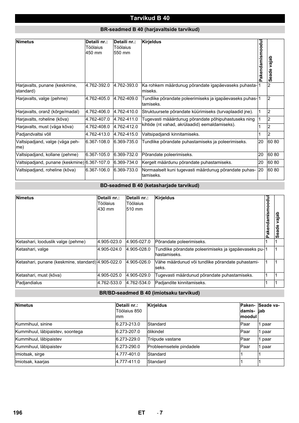 Tarvikud b 40 | Karcher B 40 C Bp R 55 User Manual | Page 196 / 226