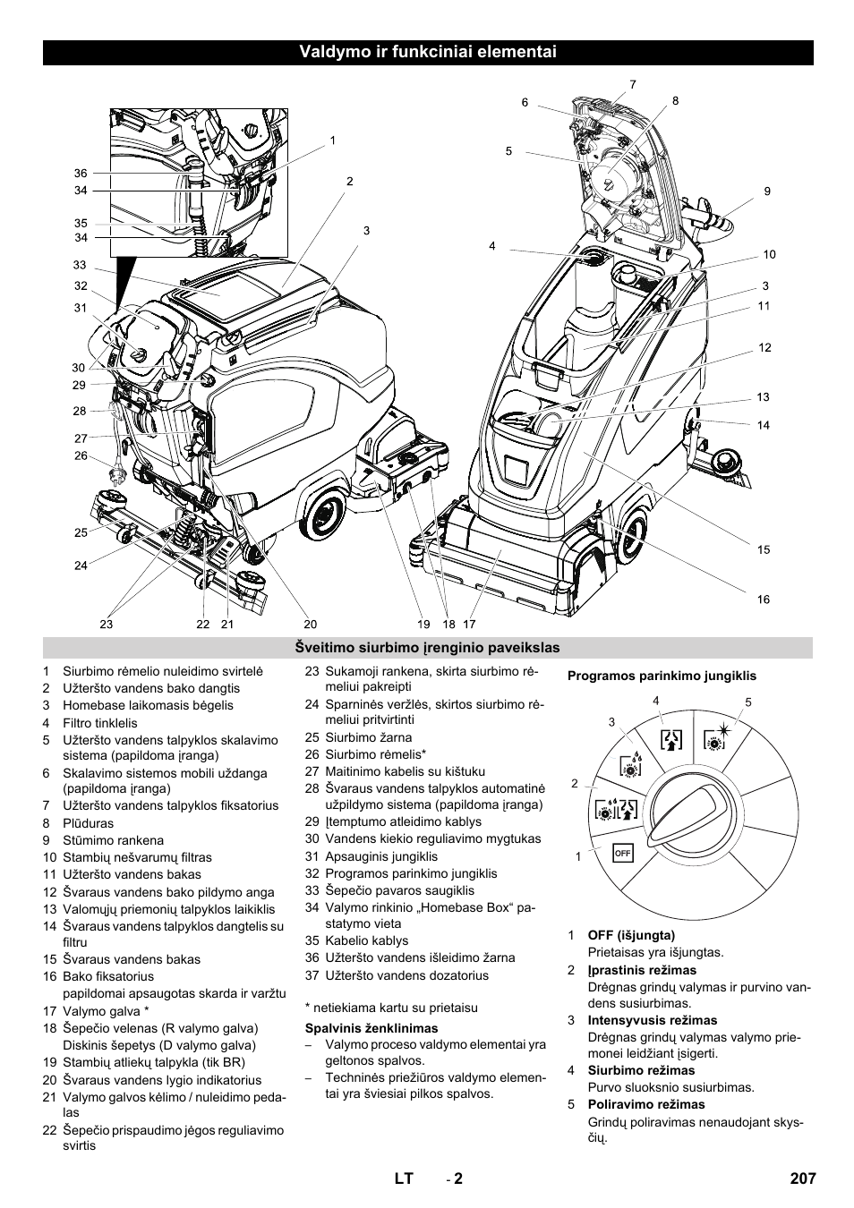 Valdymo ir funkciniai elementai | Karcher B 40 C Bp R 55 User Manual | Page 207 / 226