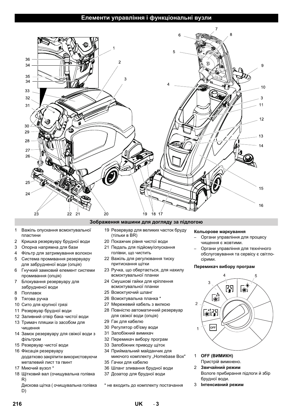 Елементи управління і функціональні вузли | Karcher B 40 C Bp R 55 User Manual | Page 216 / 226