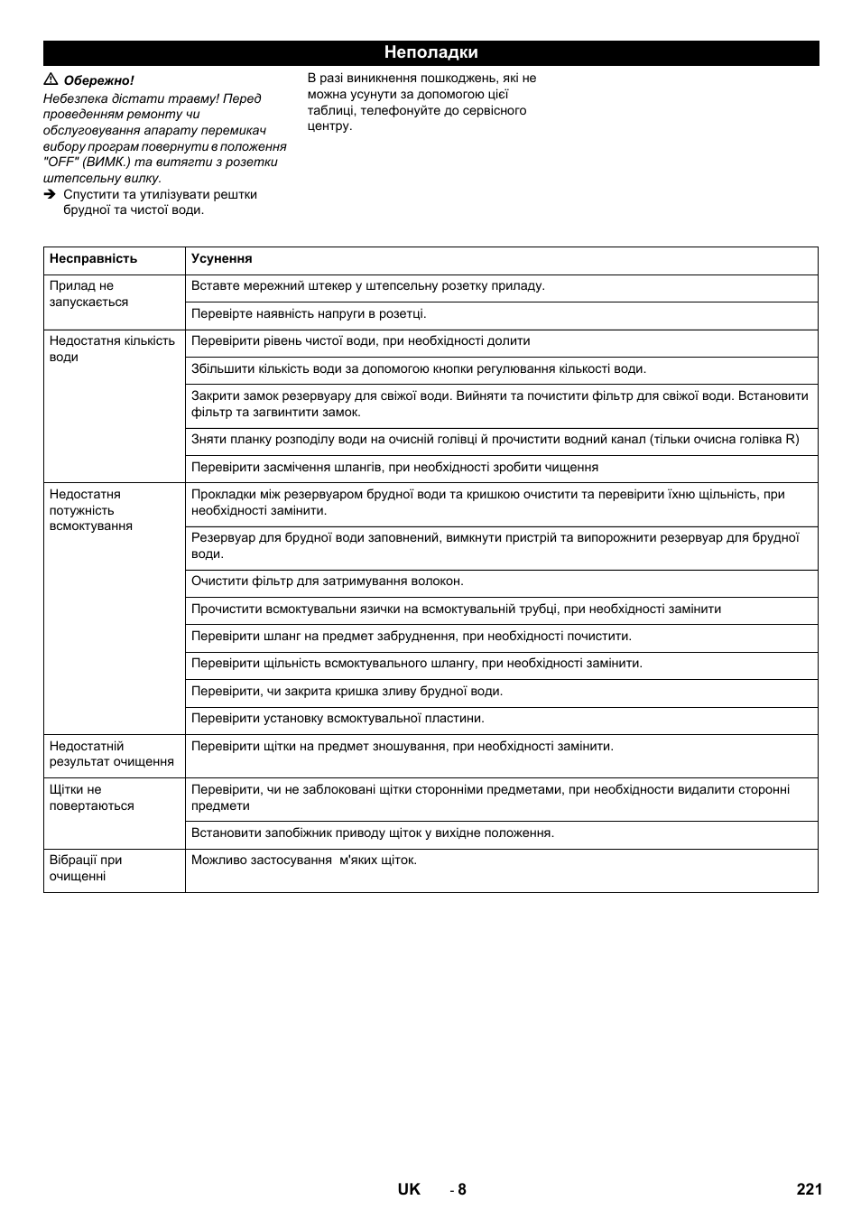Неполадки | Karcher B 40 C Bp R 55 User Manual | Page 221 / 226