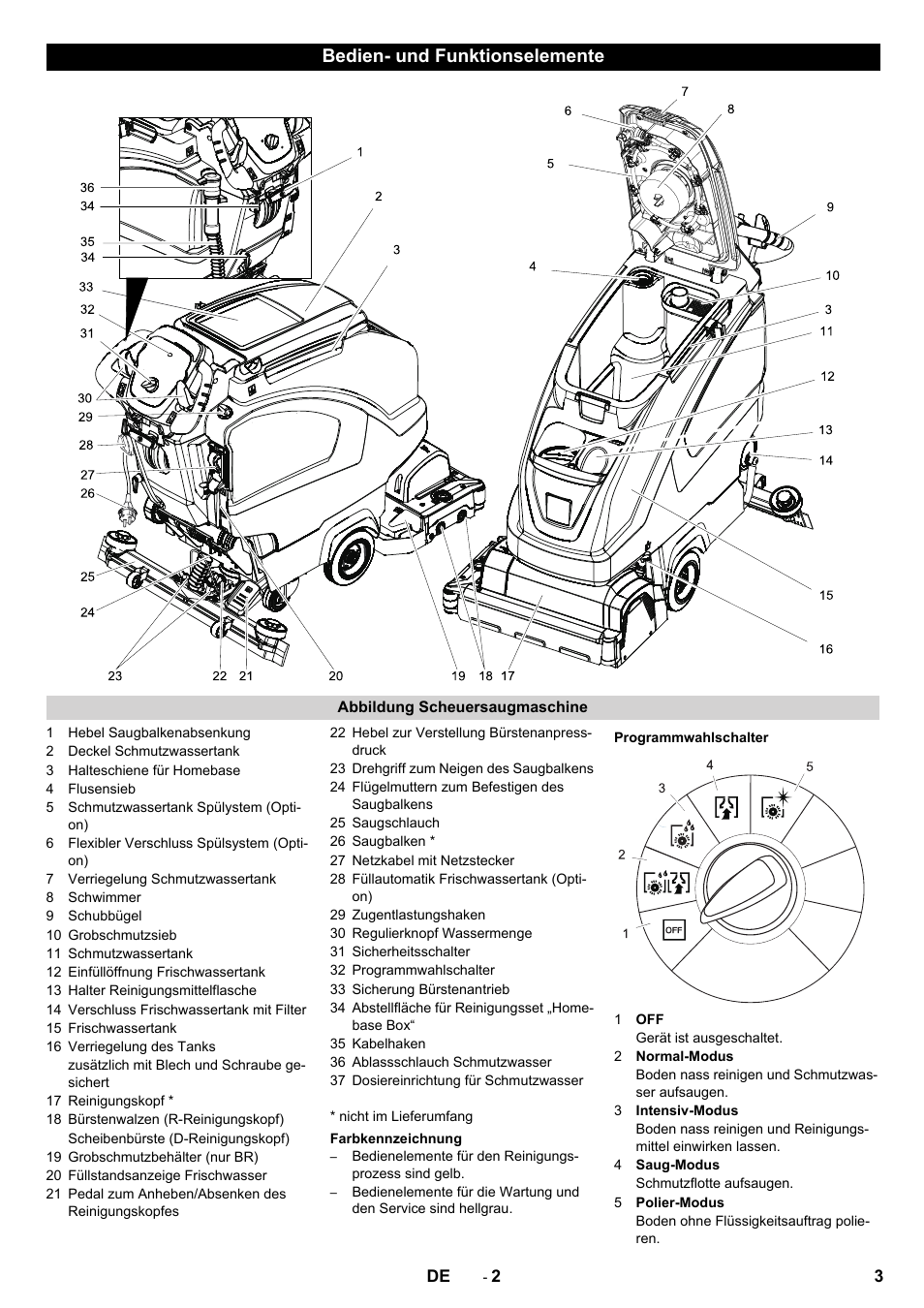 Bedien- und funktionselemente | Karcher B 40 C Bp R 55 User Manual | Page 3 / 226