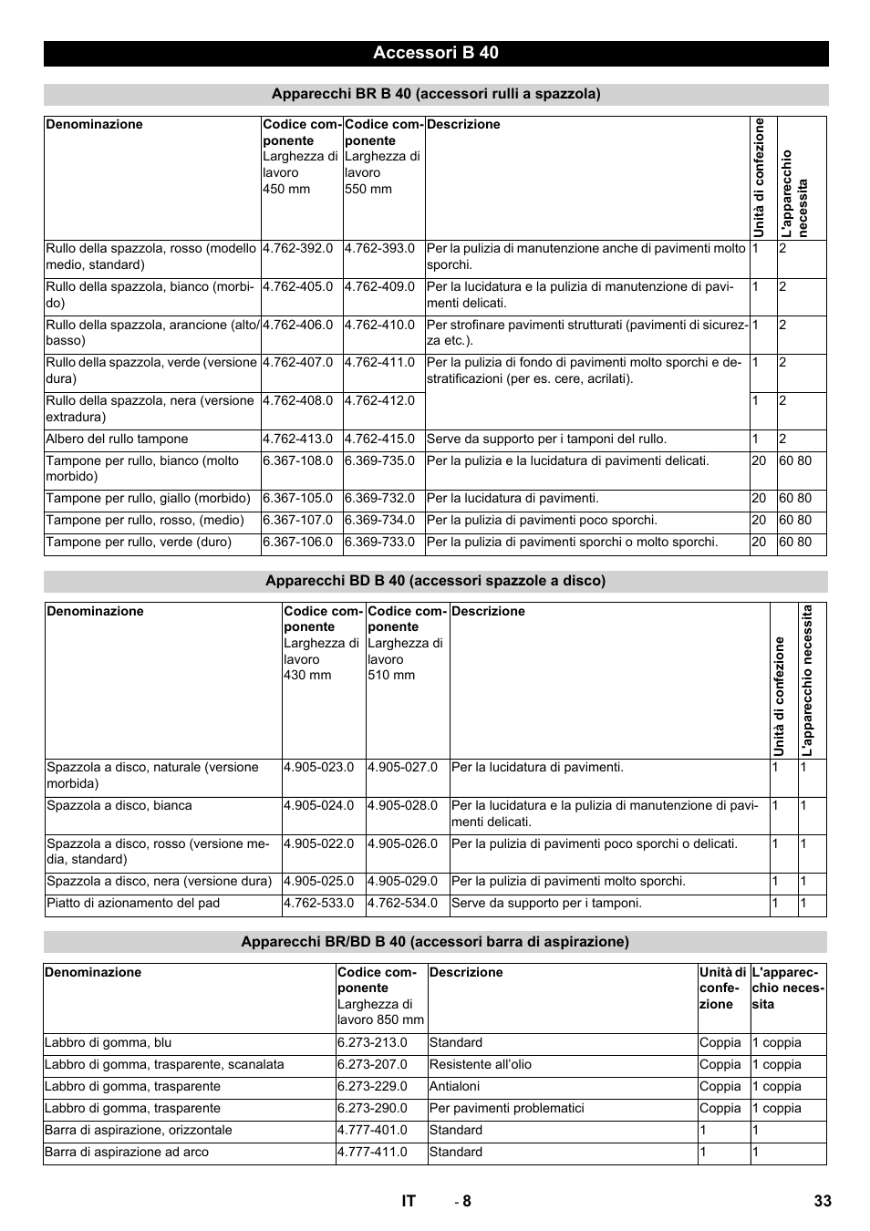 Accessori b 40 | Karcher B 40 C Bp R 55 User Manual | Page 33 / 226