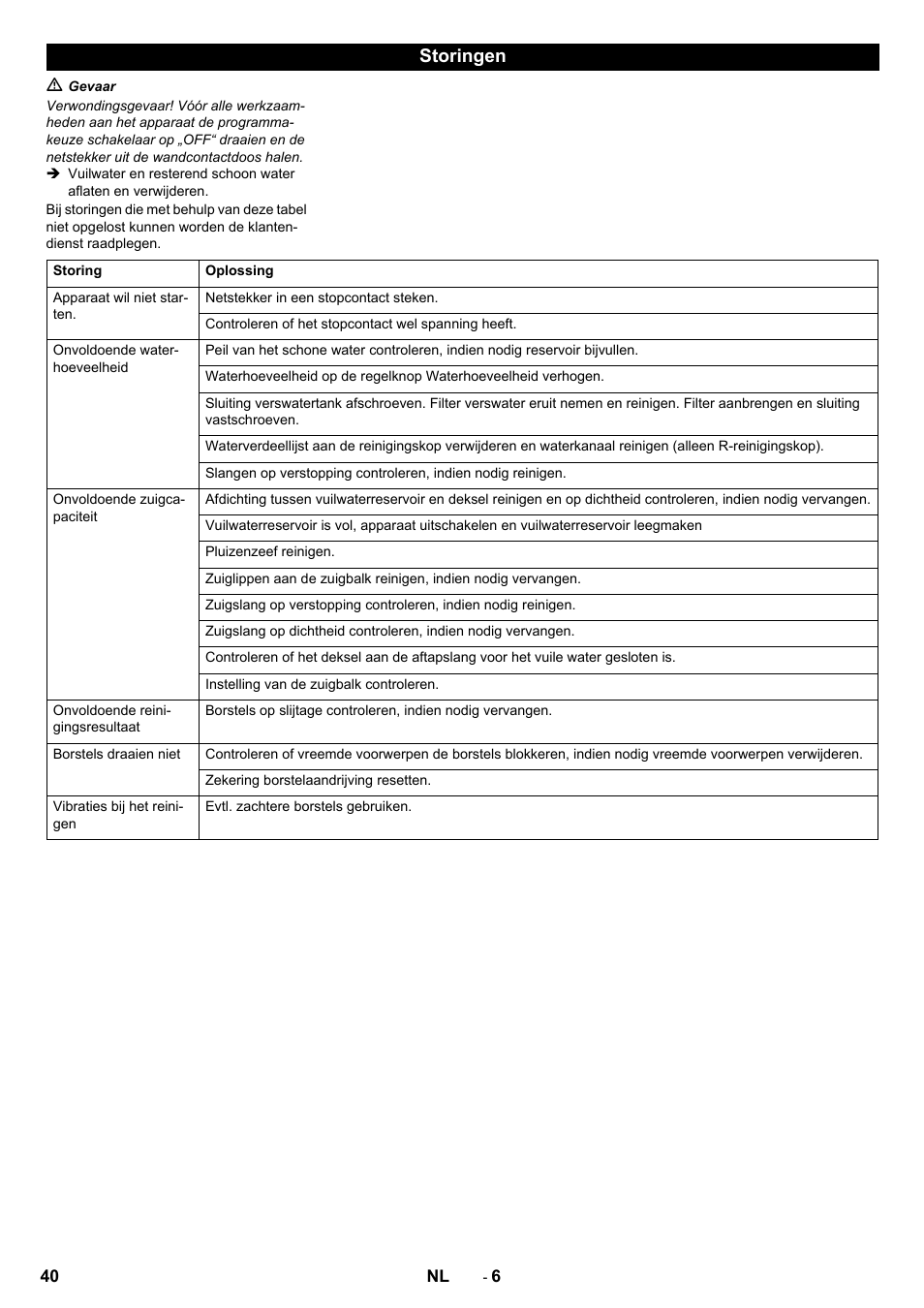 Storingen | Karcher B 40 C Bp R 55 User Manual | Page 40 / 226