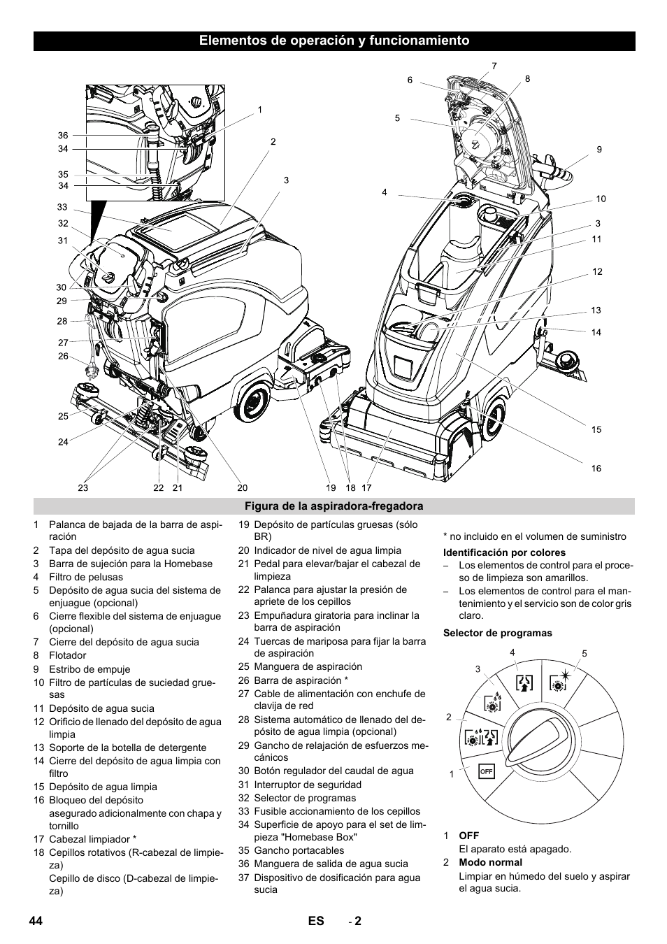 Elementos de operación y funcionamiento | Karcher B 40 C Bp R 55 User Manual | Page 44 / 226