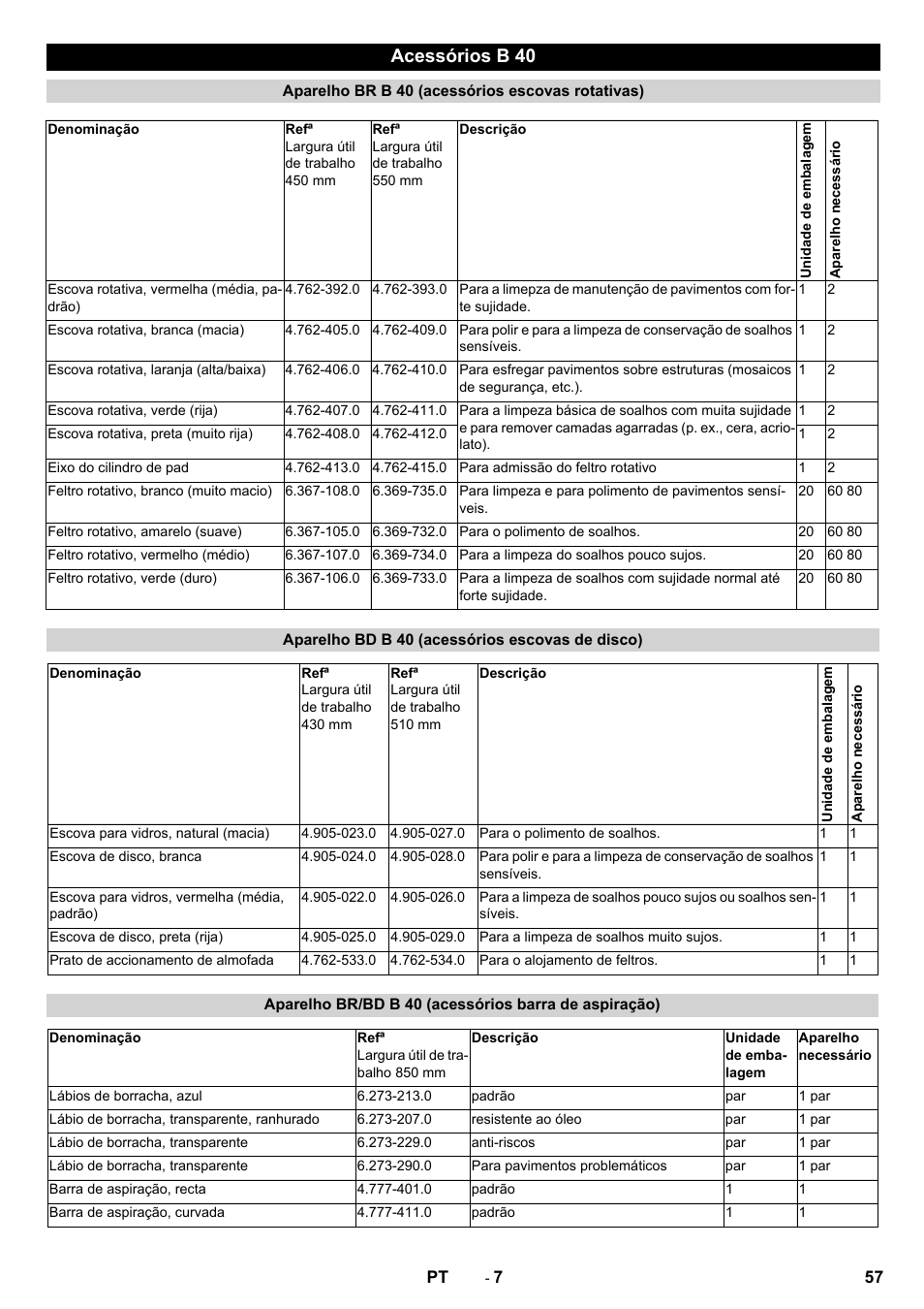 Acessórios b 40 | Karcher B 40 C Bp R 55 User Manual | Page 57 / 226