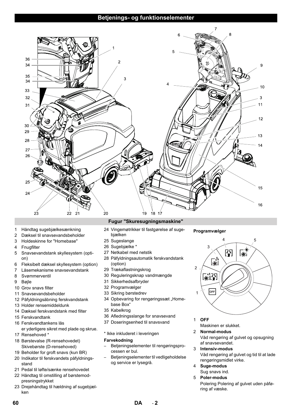 Betjenings- og funktionselementer | Karcher B 40 C Bp R 55 User Manual | Page 60 / 226