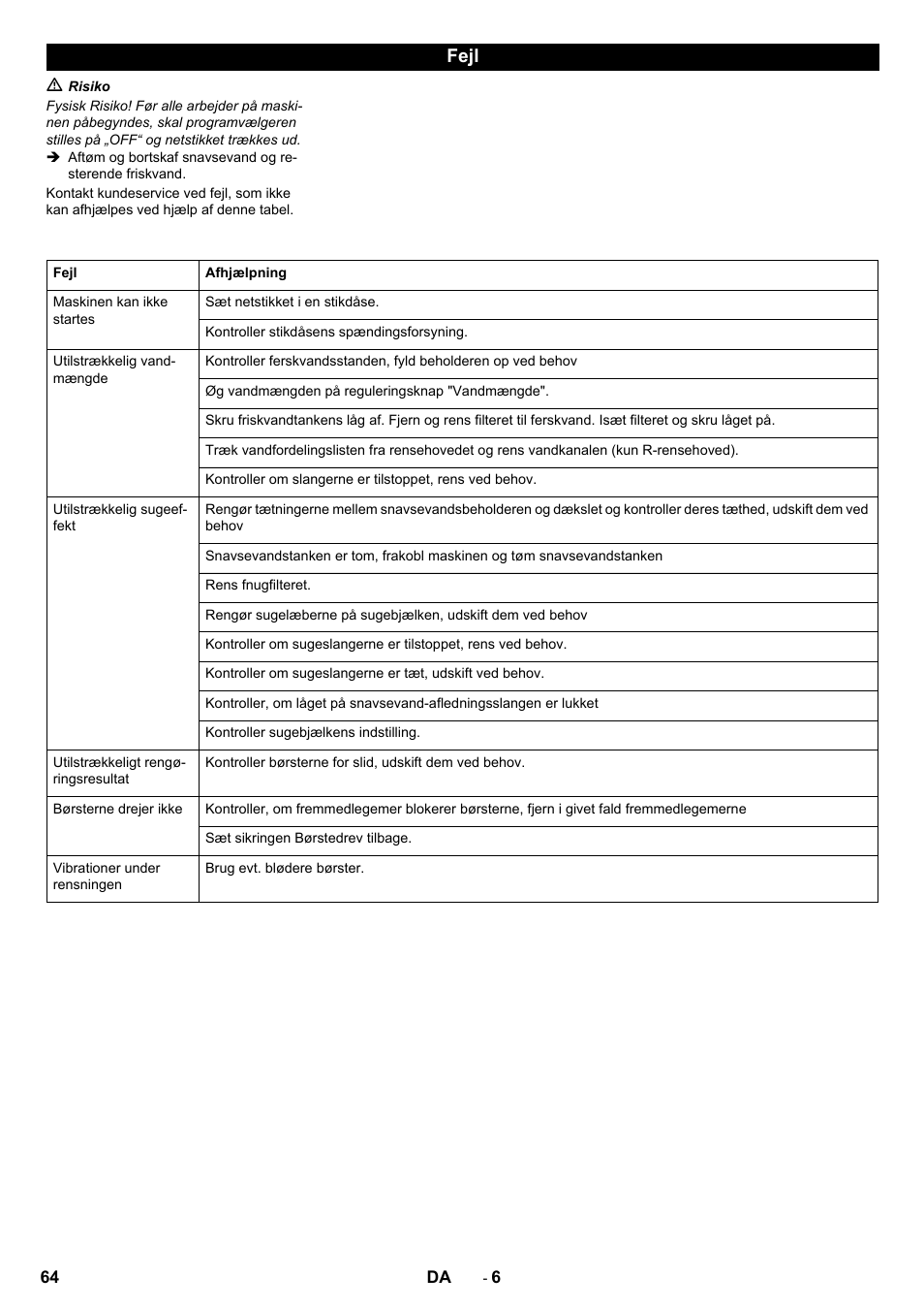 Fejl | Karcher B 40 C Bp R 55 User Manual | Page 64 / 226