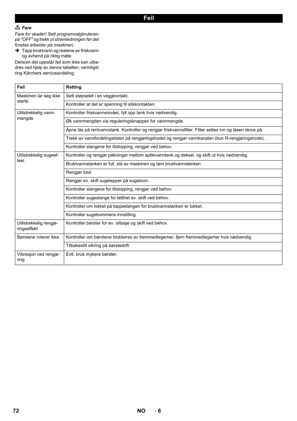 Feil | Karcher B 40 C Bp R 55 User Manual | Page 72 / 226