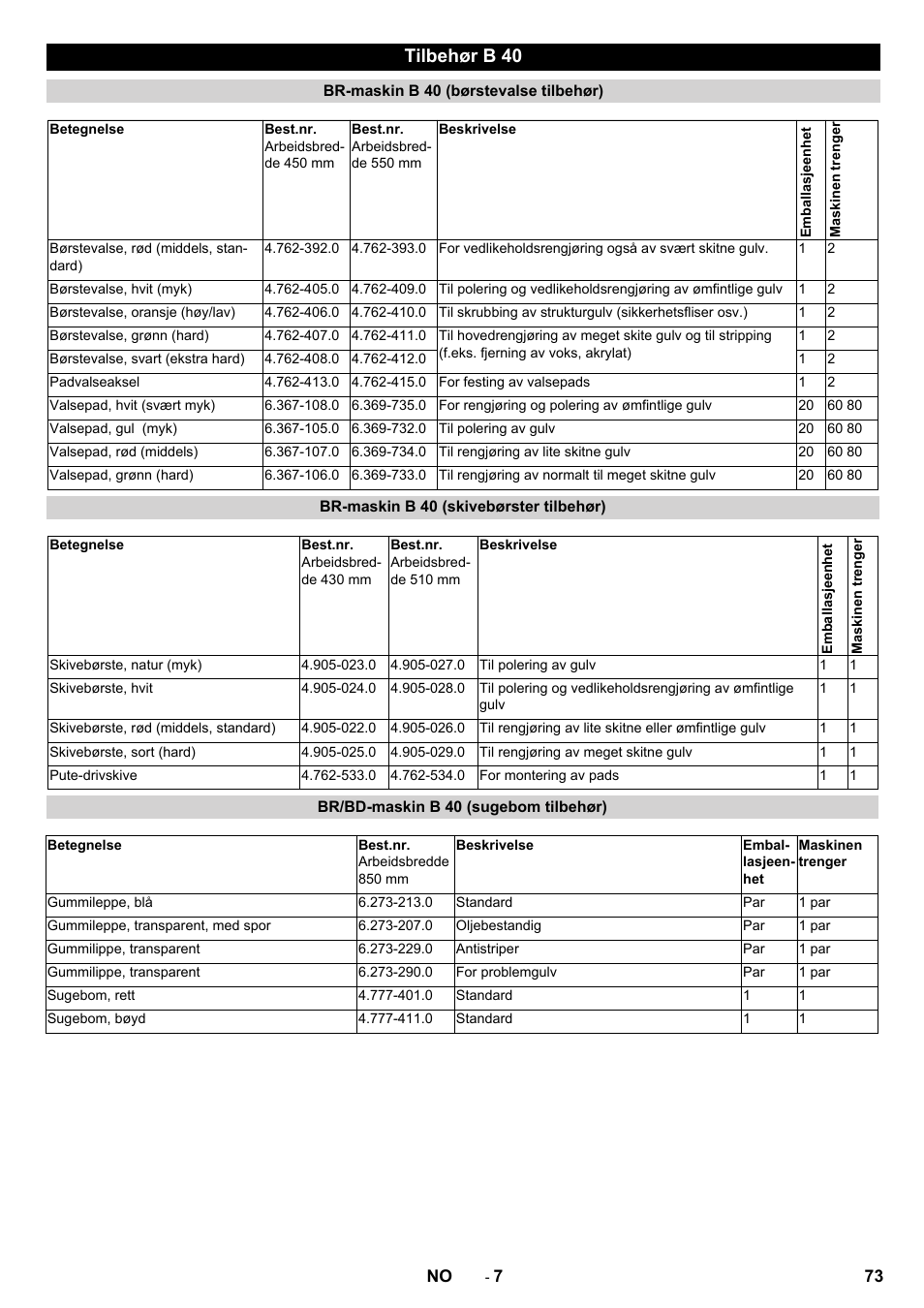 Tilbehør b 40 | Karcher B 40 C Bp R 55 User Manual | Page 73 / 226