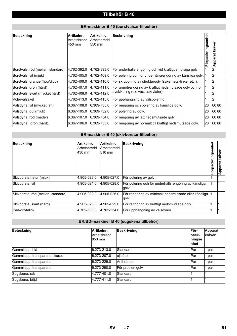 Tillbehör b 40 | Karcher B 40 C Bp R 55 User Manual | Page 81 / 226