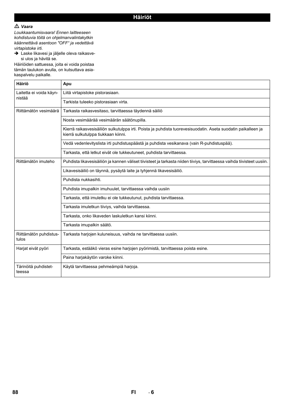 Häiriöt | Karcher B 40 C Bp R 55 User Manual | Page 88 / 226
