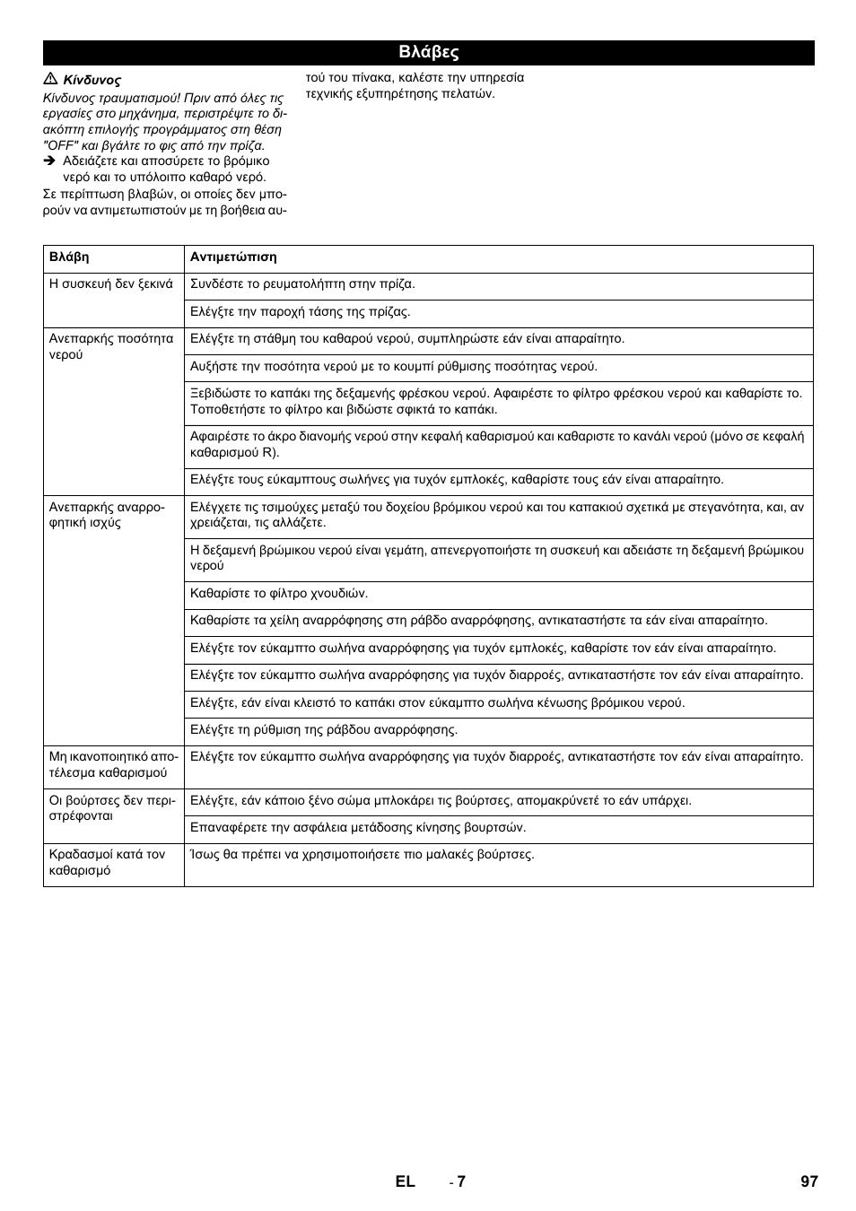 Βλάβες | Karcher B 40 C Bp R 55 User Manual | Page 97 / 226