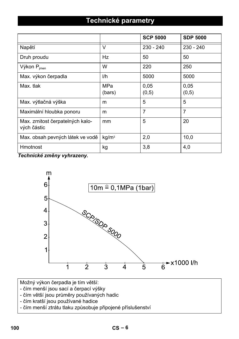 Technické parametry | Karcher SCP 5000 User Manual | Page 100 / 168