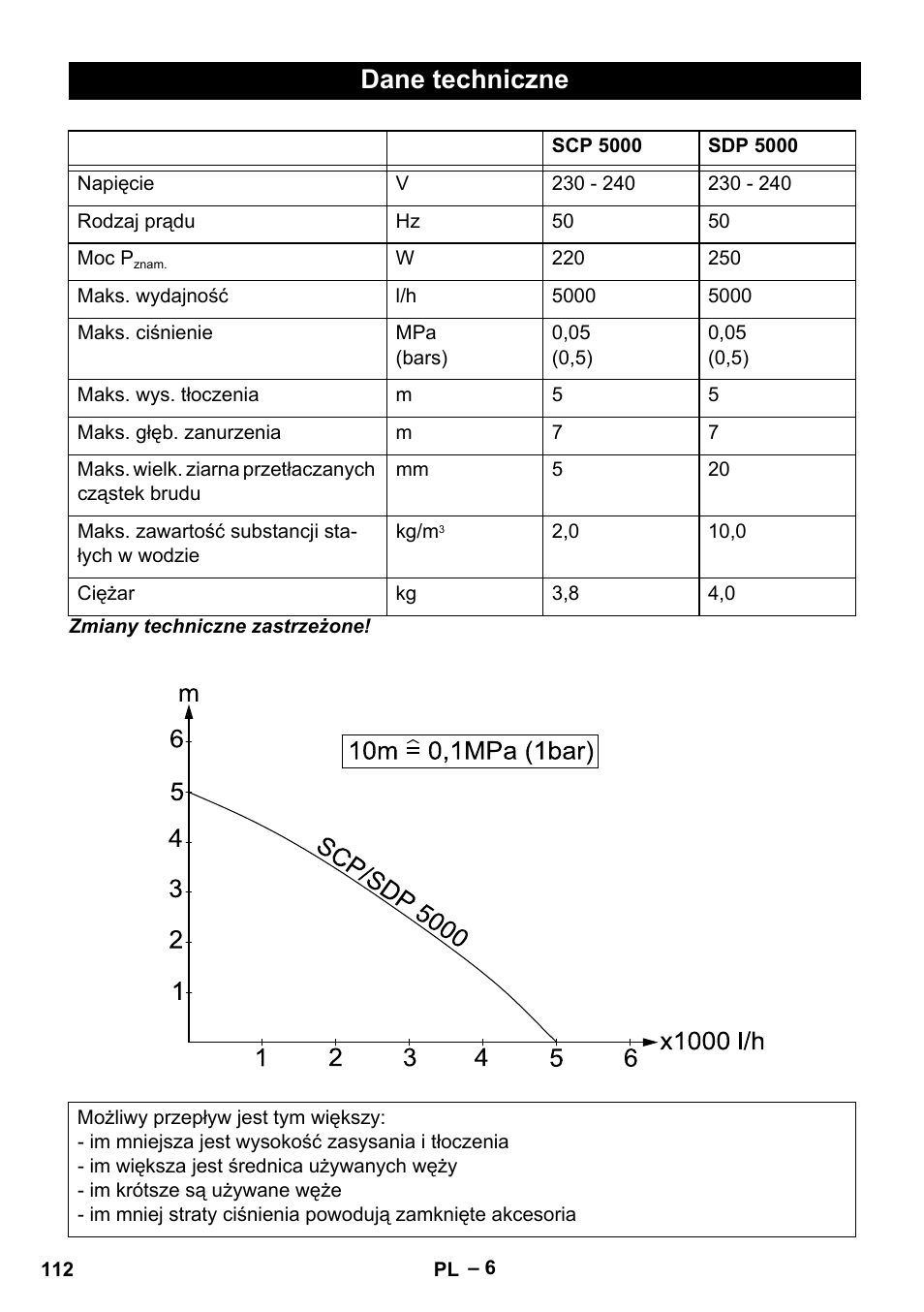 Dane techniczne | Karcher SCP 5000 User Manual | Page 112 / 168