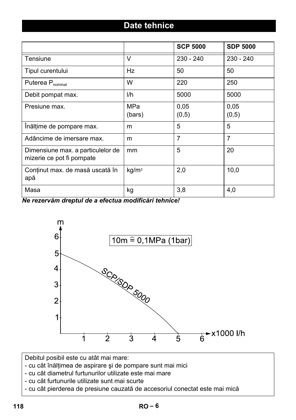 Date tehnice | Karcher SCP 5000 User Manual | Page 118 / 168