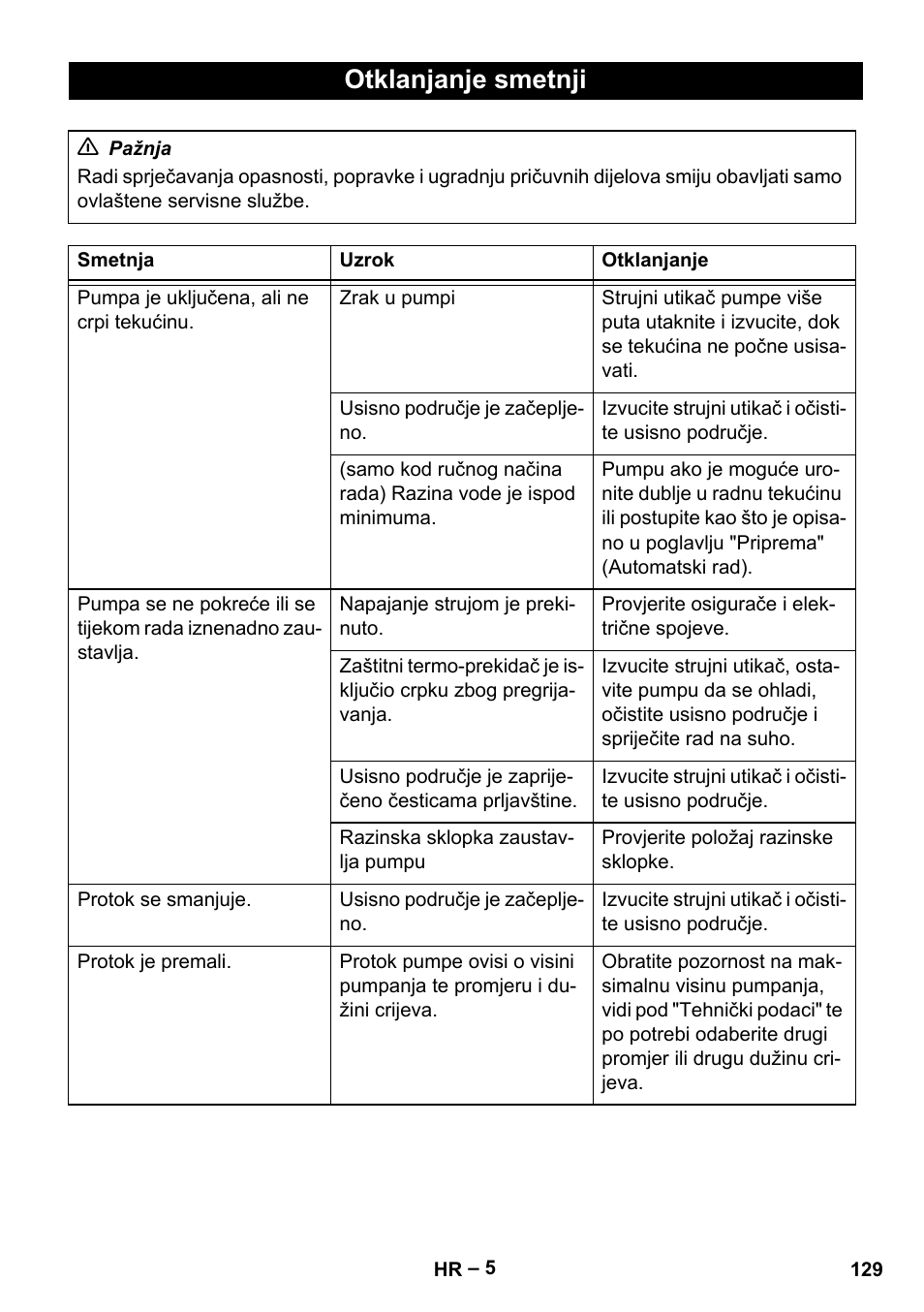 Otklanjanje smetnji | Karcher SCP 5000 User Manual | Page 129 / 168
