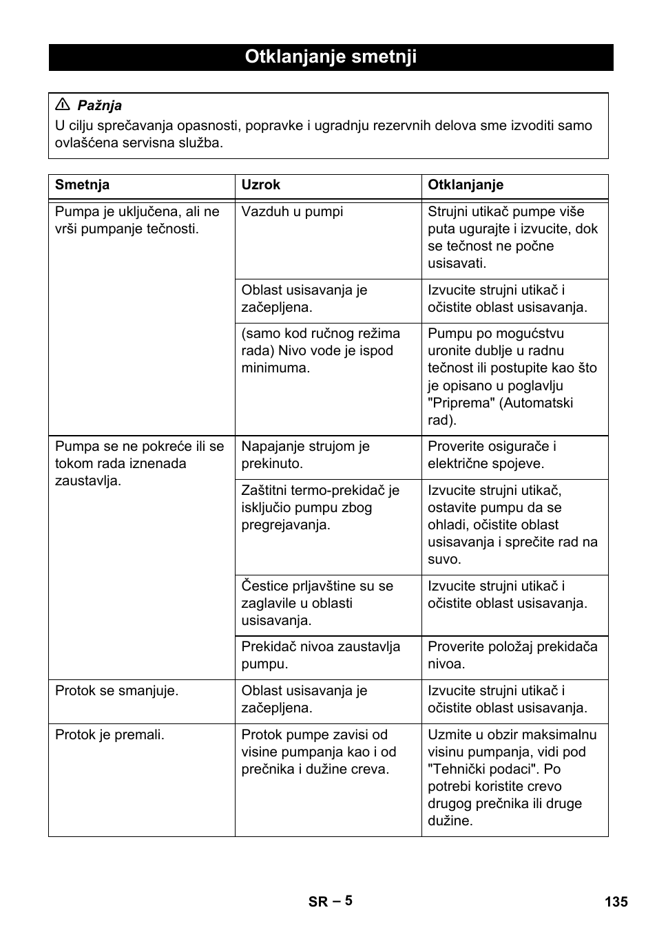 Otklanjanje smetnji | Karcher SCP 5000 User Manual | Page 135 / 168