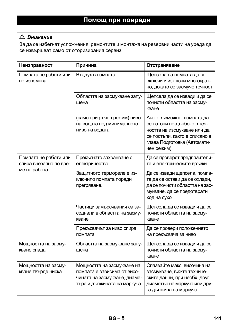 Помощ при повреди | Karcher SCP 5000 User Manual | Page 141 / 168