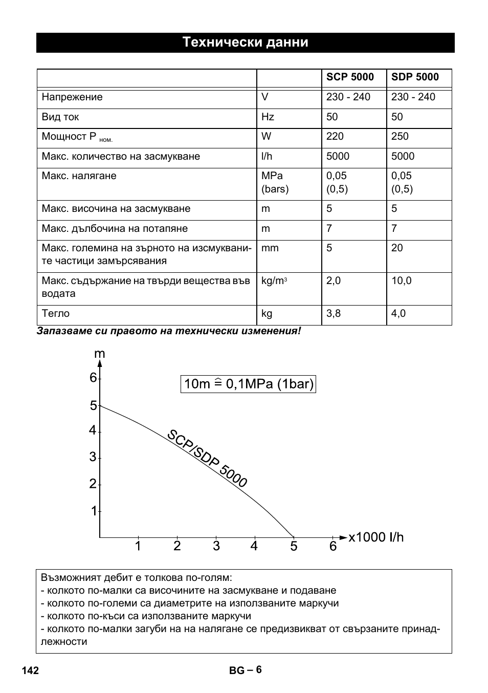 Технически данни | Karcher SCP 5000 User Manual | Page 142 / 168