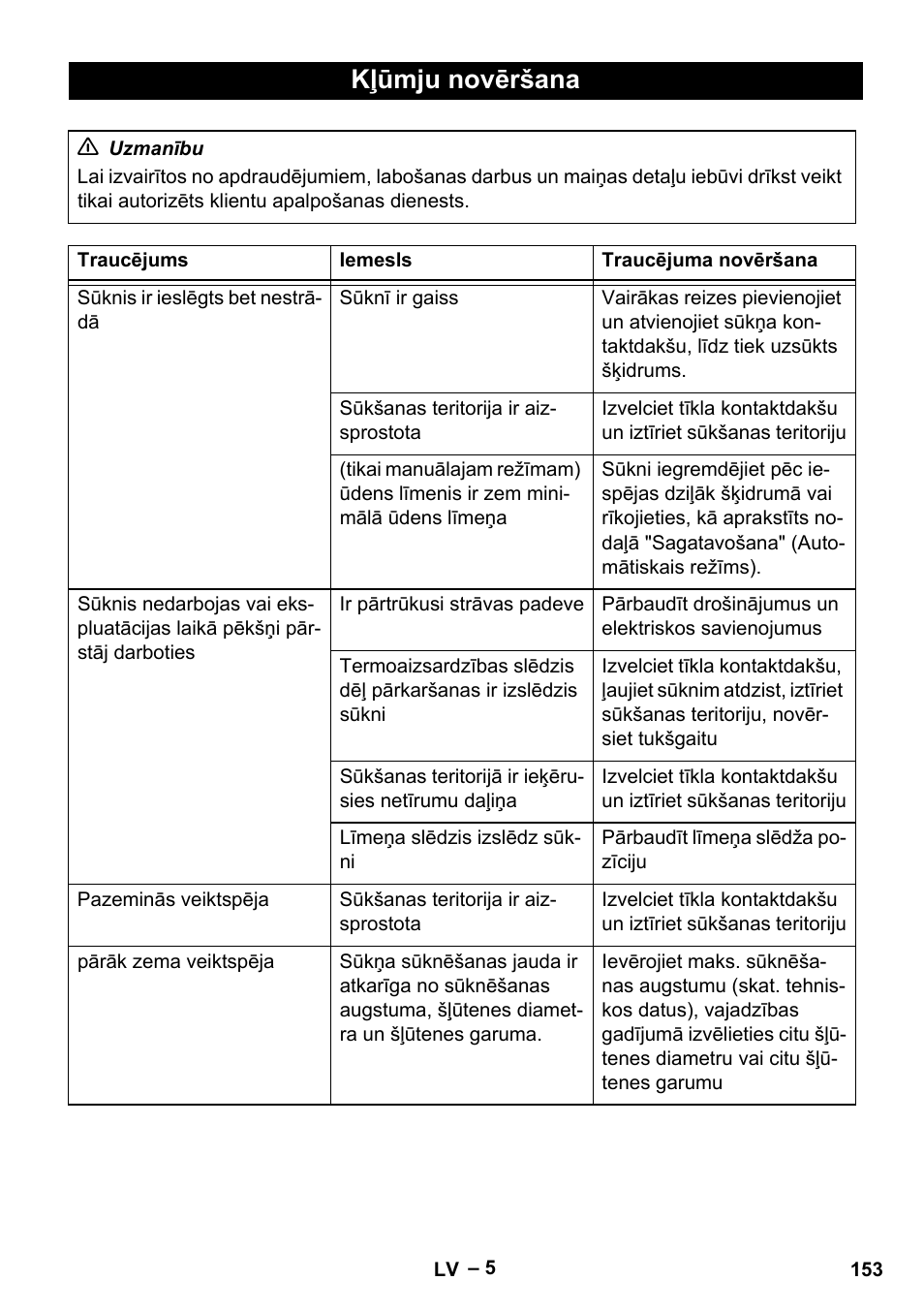 Kļūmju novēršana | Karcher SCP 5000 User Manual | Page 153 / 168