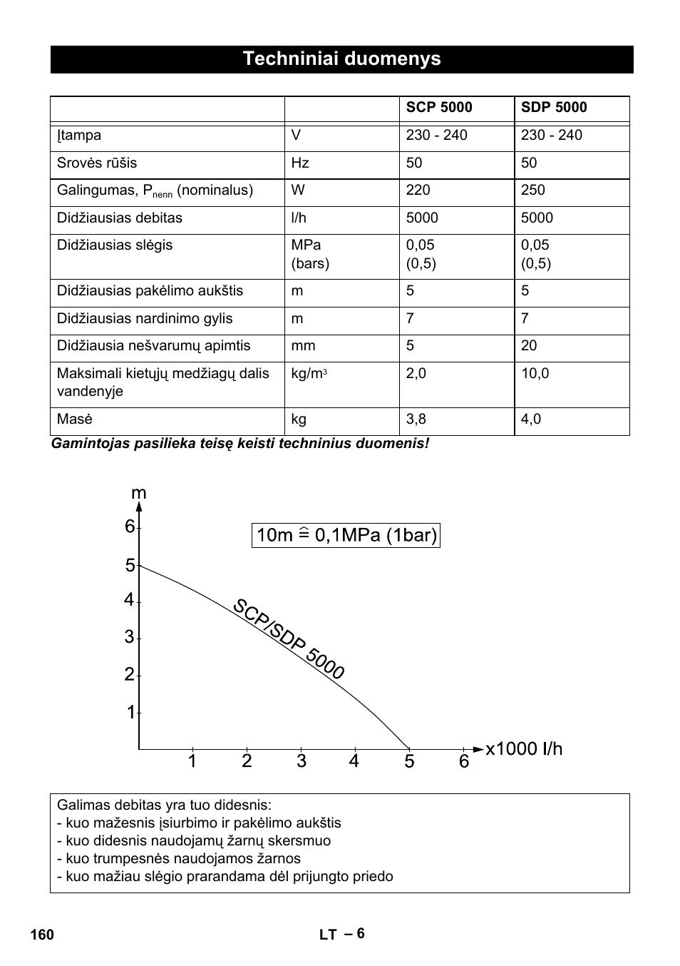 Techniniai duomenys | Karcher SCP 5000 User Manual | Page 160 / 168