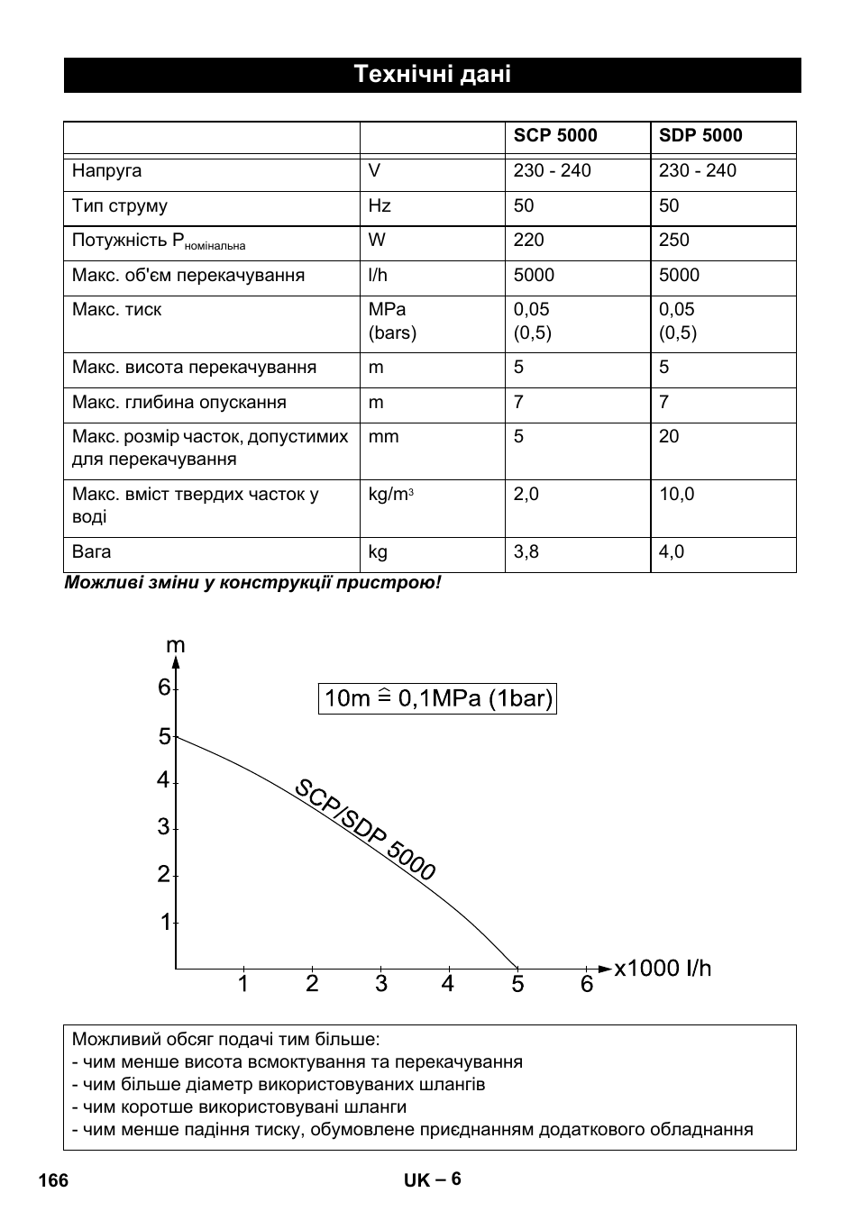 Технічні дані | Karcher SCP 5000 User Manual | Page 166 / 168