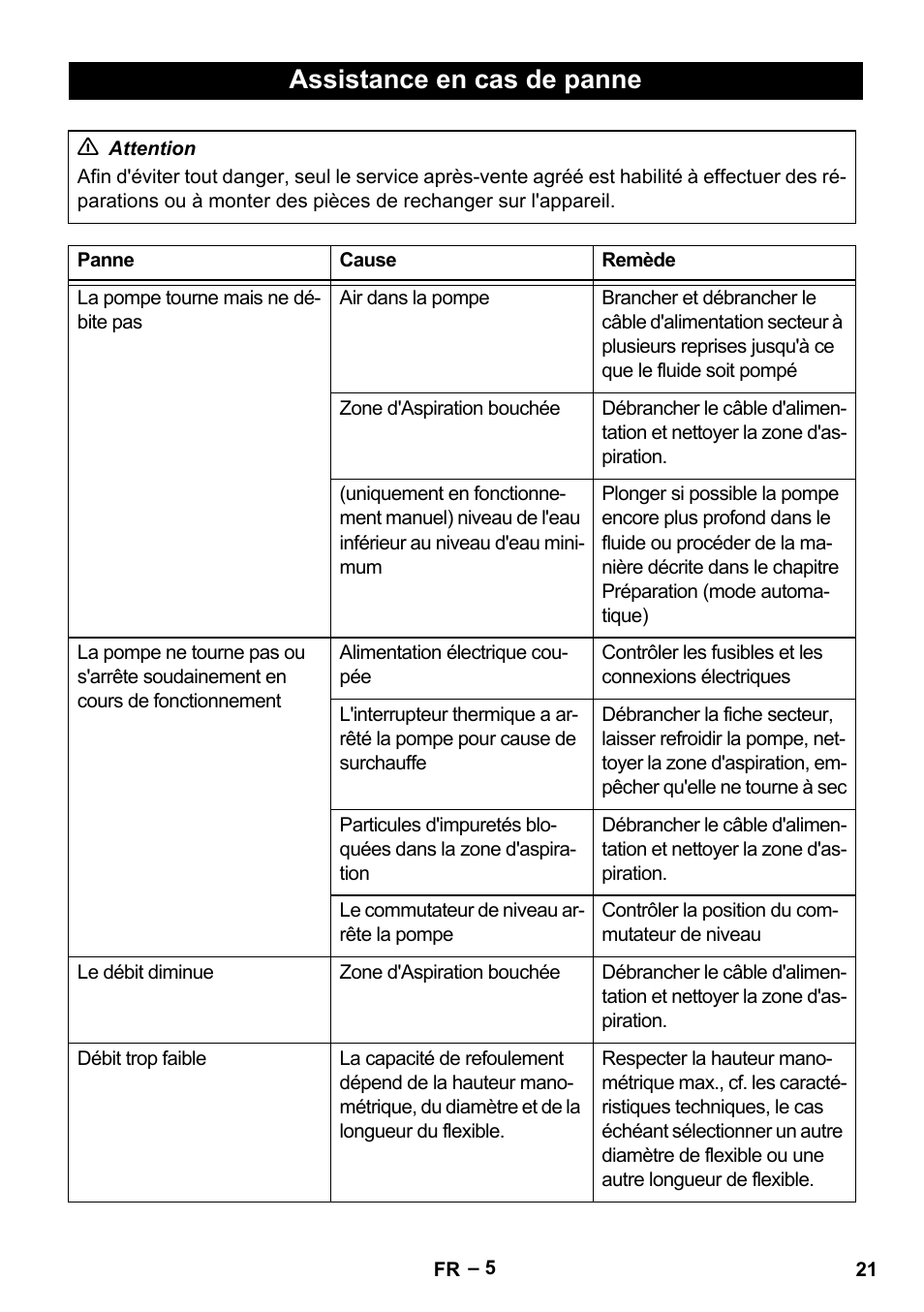 Assistance en cas de panne | Karcher SCP 5000 User Manual | Page 21 / 168