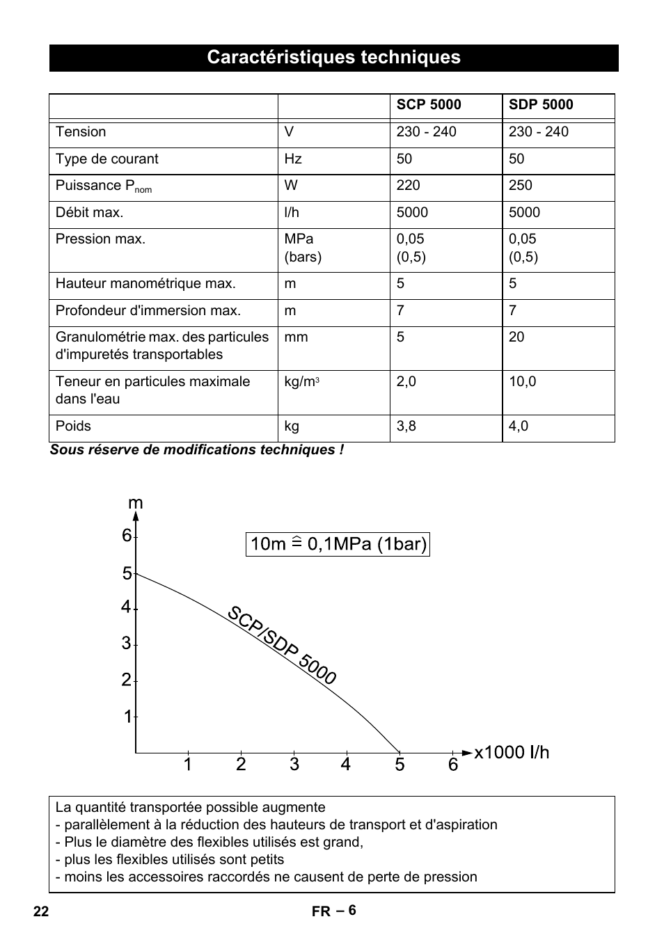 Caractéristiques techniques | Karcher SCP 5000 User Manual | Page 22 / 168