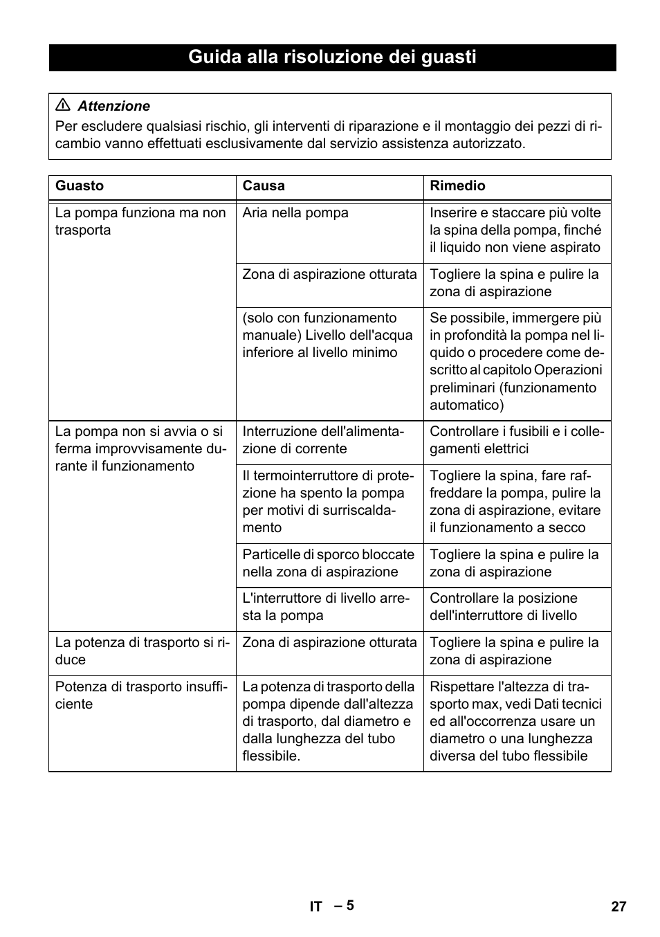 Guida alla risoluzione dei guasti | Karcher SCP 5000 User Manual | Page 27 / 168